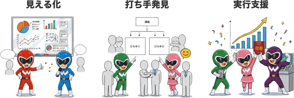 採用課題の見える化